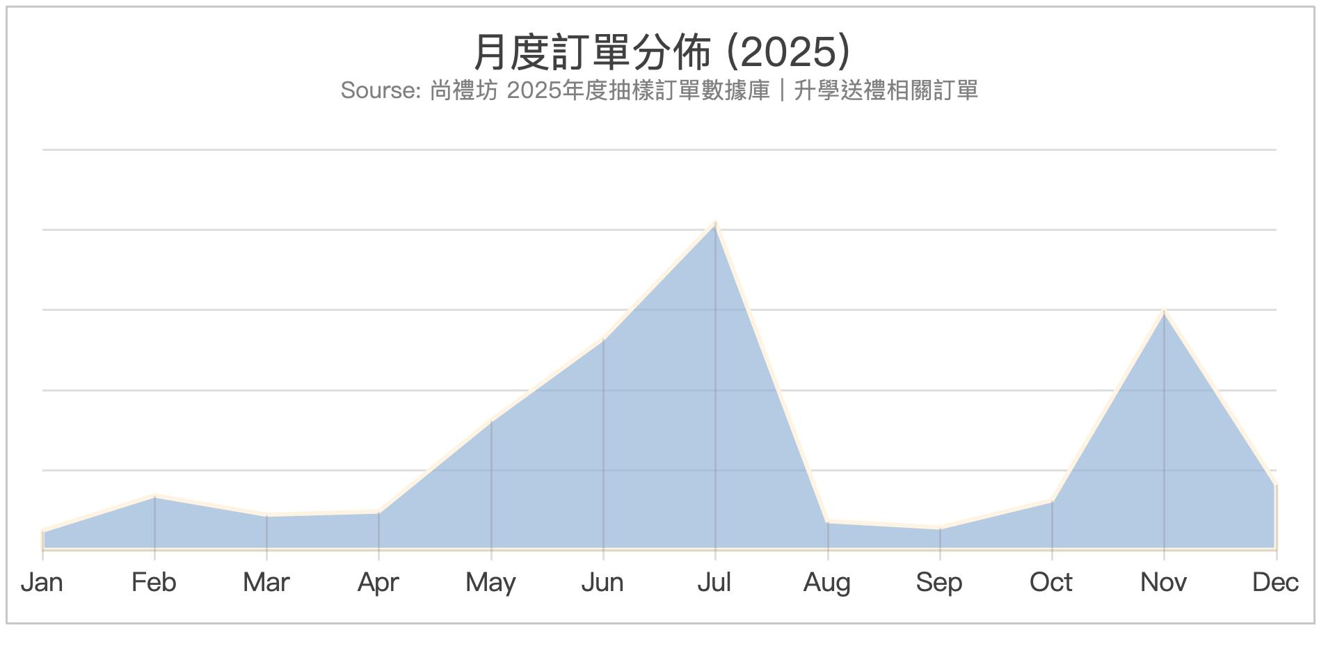 尚禮坊2025香港畢業季送禮市場深度洞察報告:數據驅動的禮物選擇指南與市場展望