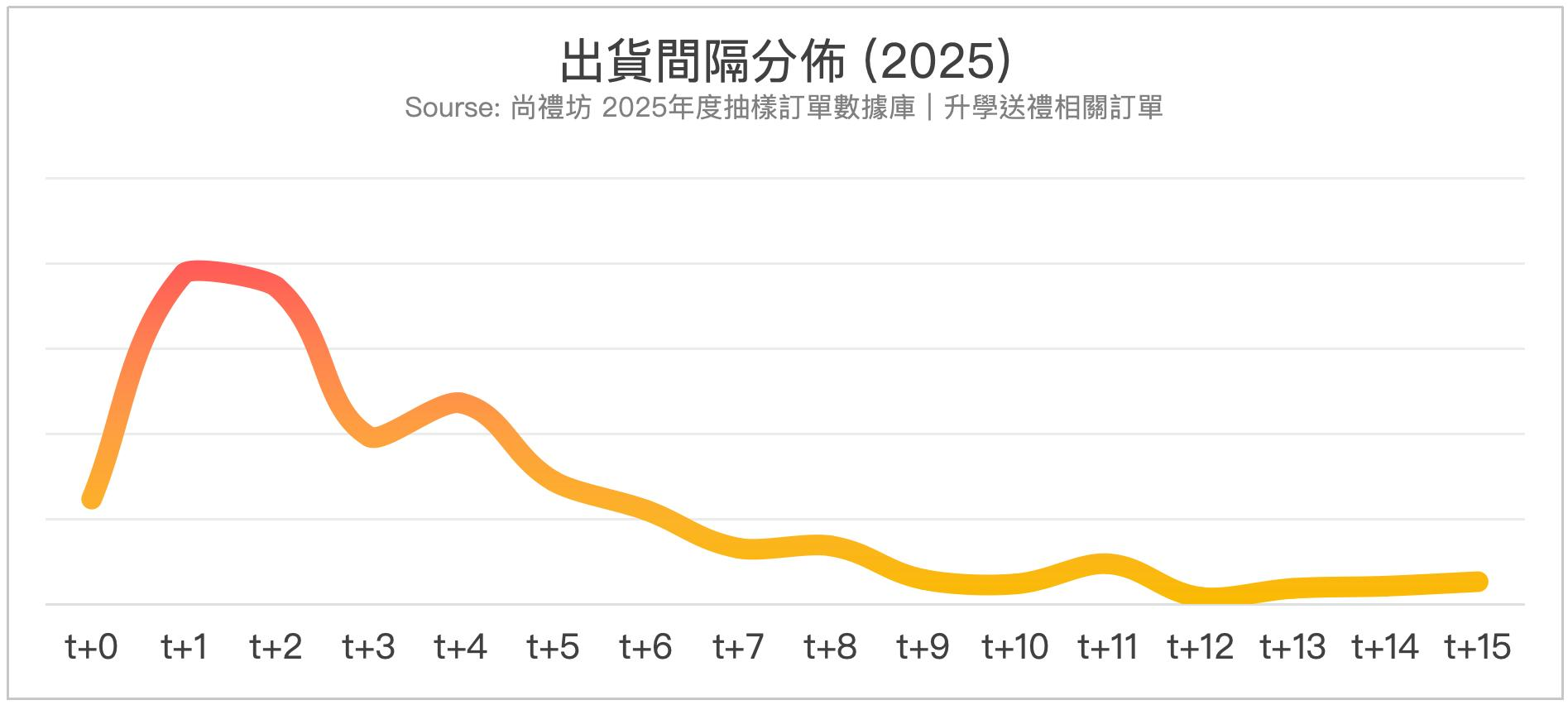 尚禮坊2025香港畢業季送禮市場深度洞察報告:數據驅動的禮物選擇指南與市場展望 2