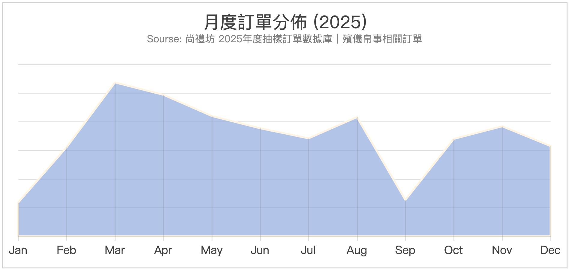 尚禮坊2025香港殯儀帛事花牌市場深度洞察報告:帛事花圈・花牌・花籃的選購智慧與市場全景