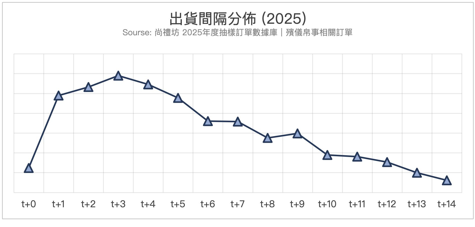尚禮坊2025香港殯儀帛事花牌市場深度洞察報告:帛事花圈・花牌・花籃的選購智慧與市場全景 5