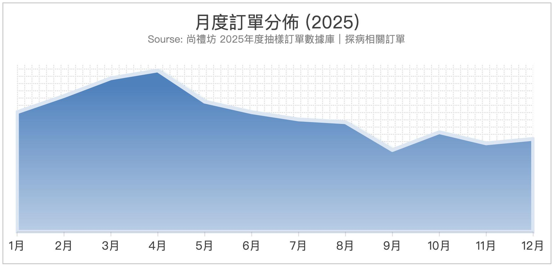 尚禮坊2025香港探病送禮市場深度洞察報告：送禮行為、消費偏好與文化語境全解析 1