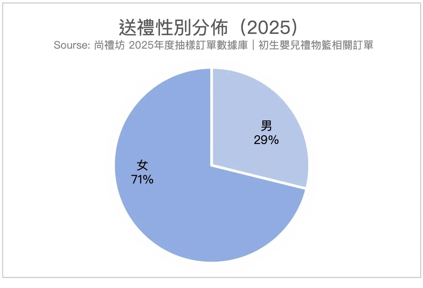 尚禮坊2025香港初生嬰兒禮品市場深度洞察報告:送禮行為、消費偏好與嬰兒禮品文化全解析