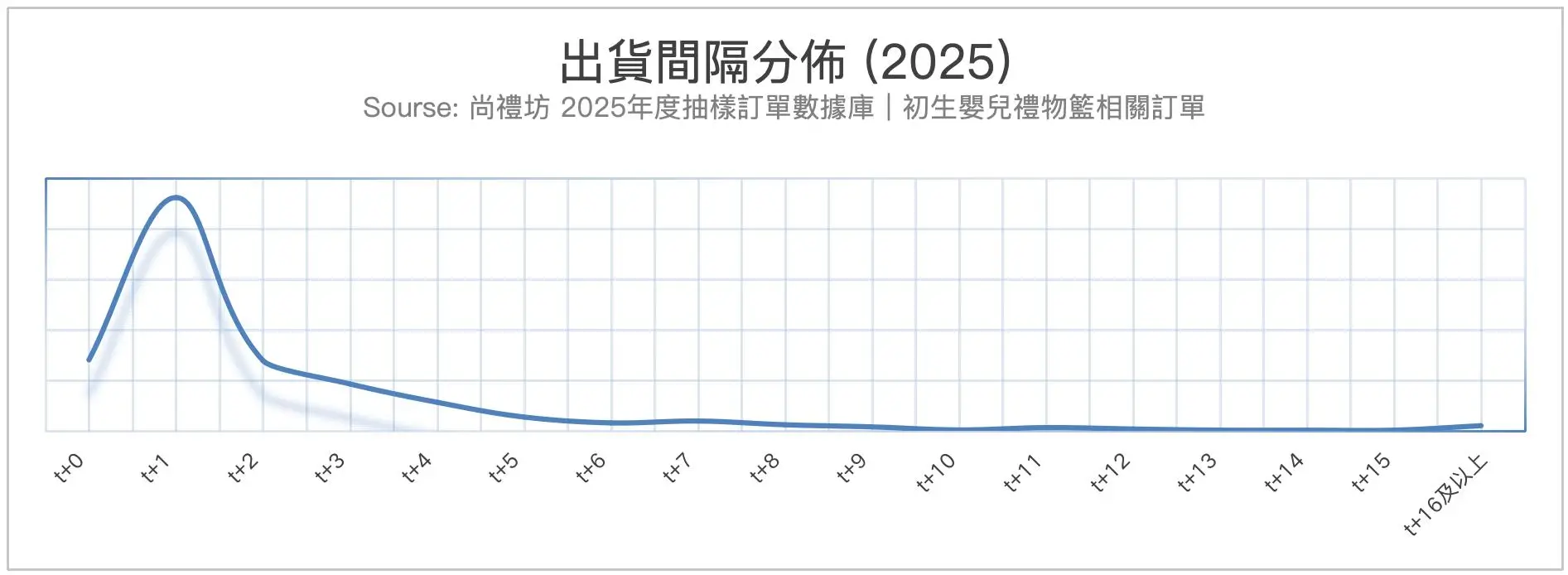 尚禮坊2025香港初生嬰兒禮品市場深度洞察報告:送禮行為、消費偏好與嬰兒禮品文化全解析 5