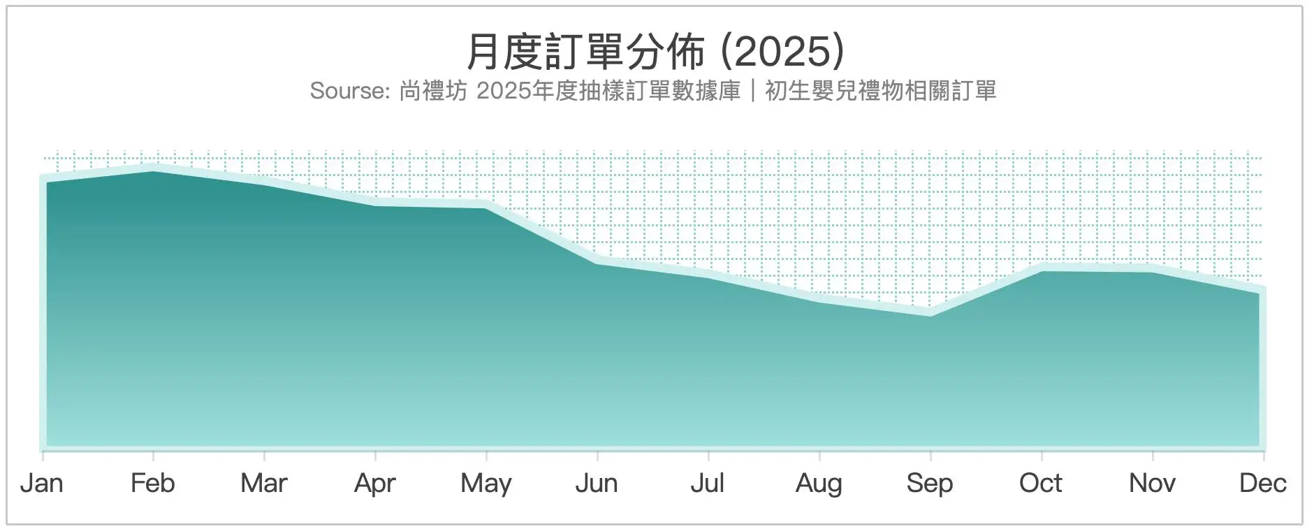 尚禮坊2025香港初生嬰兒禮品市場深度洞察報告:送禮行為、消費偏好與嬰兒禮品文化全解析 6