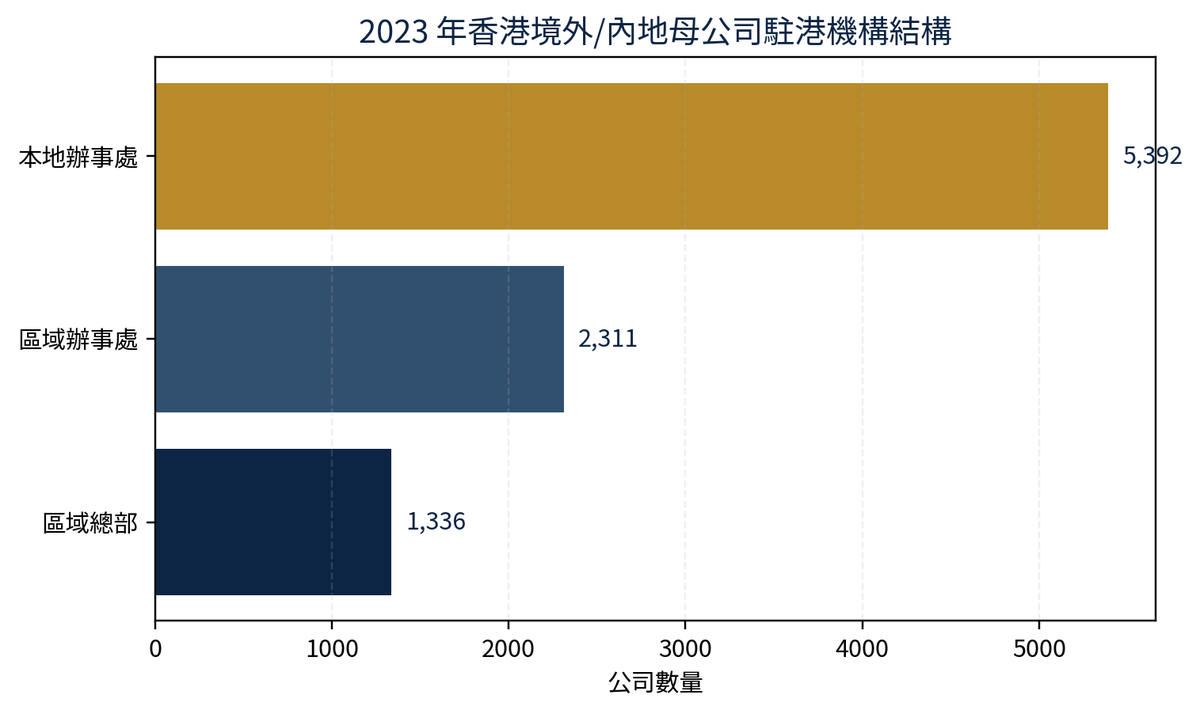 Migo行業報告深度拆解-尚禮坊如何在消耗性企業禮品賽道建立領先位置？ 33