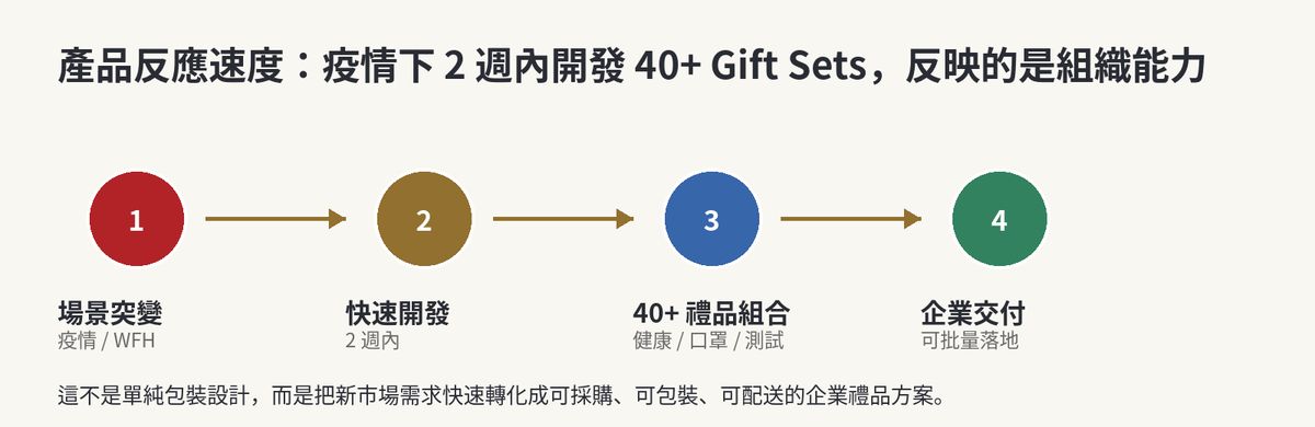尚禮坊招股書逐頁深度拆解【上集】 107
