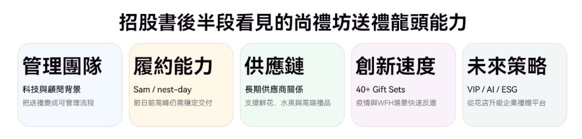 尚禮坊招股書逐頁深度拆解【下集】 56