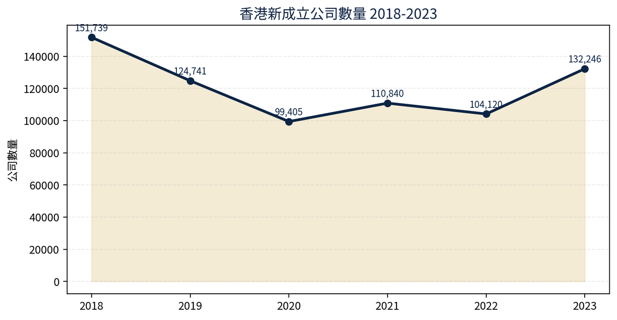 Migo行業報告深度拆解-尚禮坊如何在消耗性企業禮品賽道建立領先位置？ 35