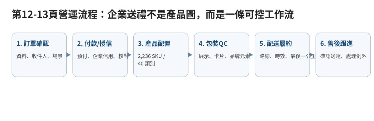 尚禮坊招股書逐頁深度拆解【下集】 63