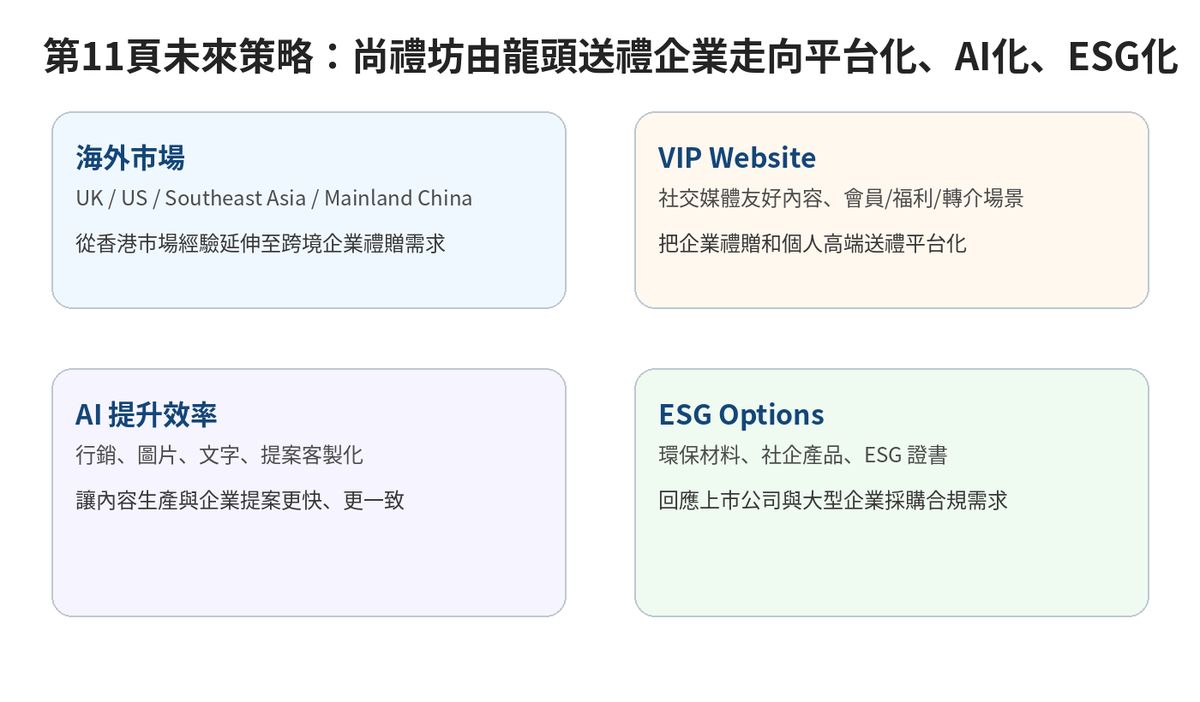 尚禮坊招股書逐頁深度拆解【下集】 67