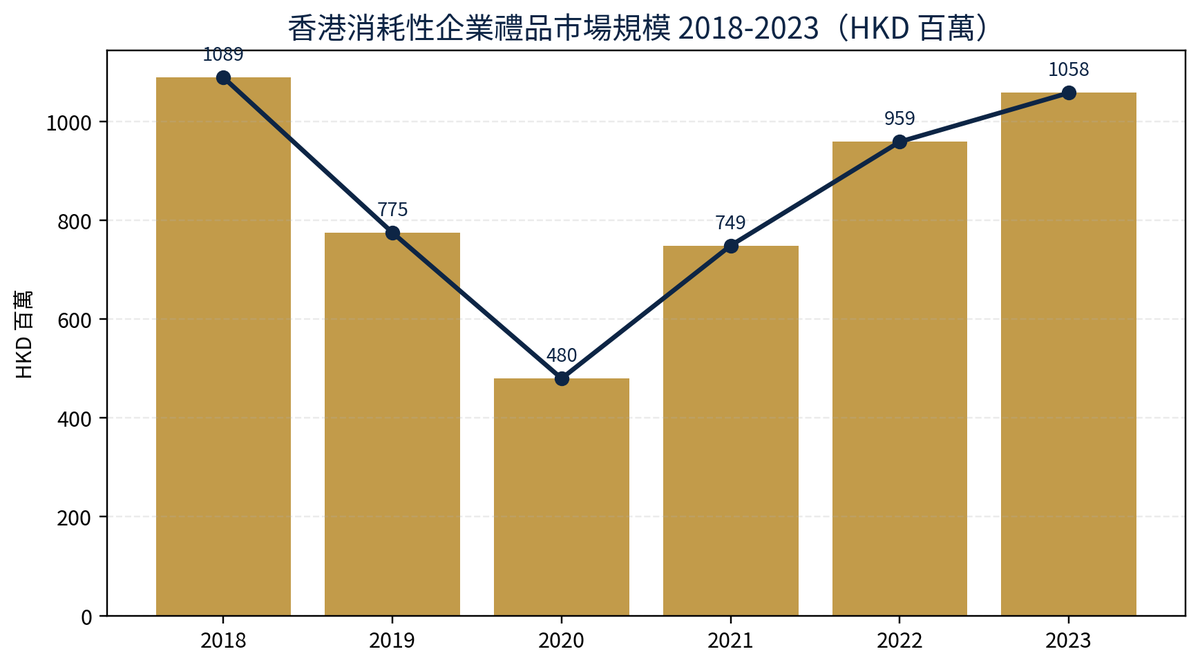 Migo行業報告深度拆解-尚禮坊如何在消耗性企業禮品賽道建立領先位置？ 37