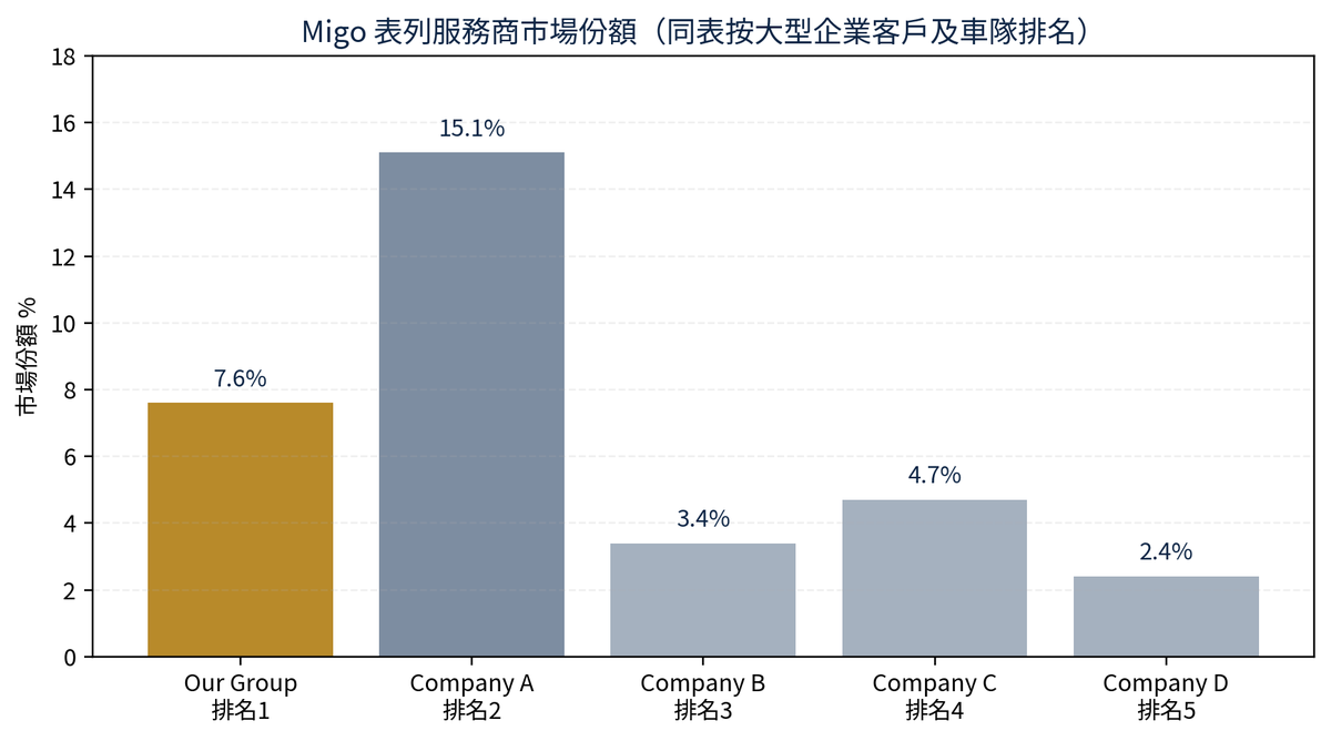 Migo行業報告深度拆解-尚禮坊如何在消耗性企業禮品賽道建立領先位置？ 39