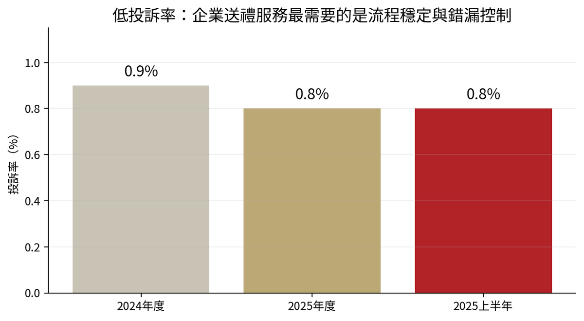 尚禮坊招股書逐頁深度拆解【上集】 83