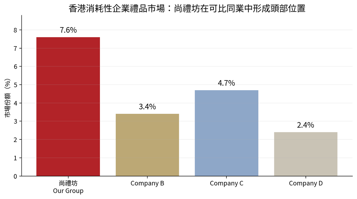 尚禮坊招股書逐頁深度拆解【上集】 84