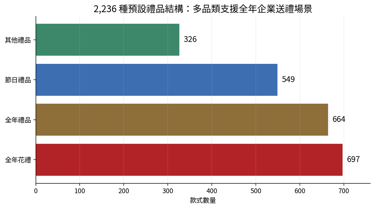 尚禮坊招股書逐頁深度拆解【上集】 93