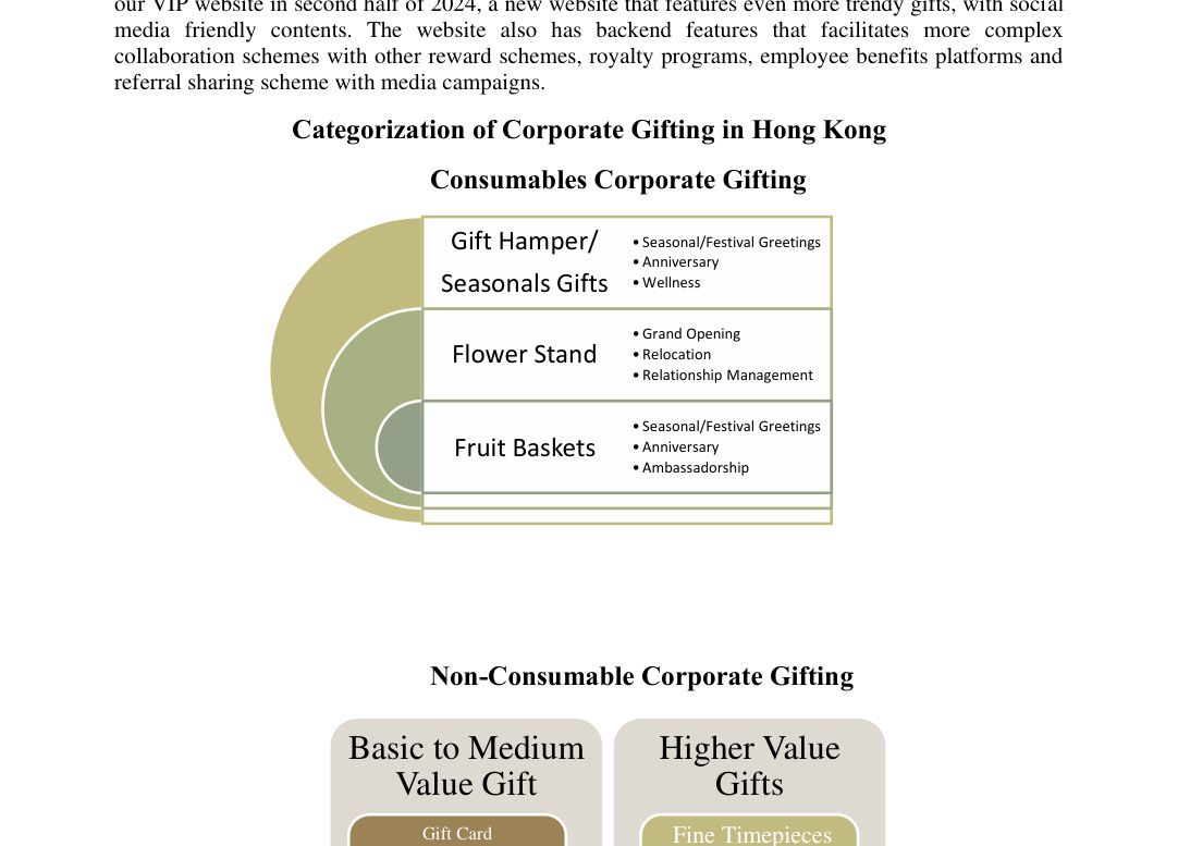 Migo行業報告深度拆解-尚禮坊如何在消耗性企業禮品賽道建立領先位置？ 32