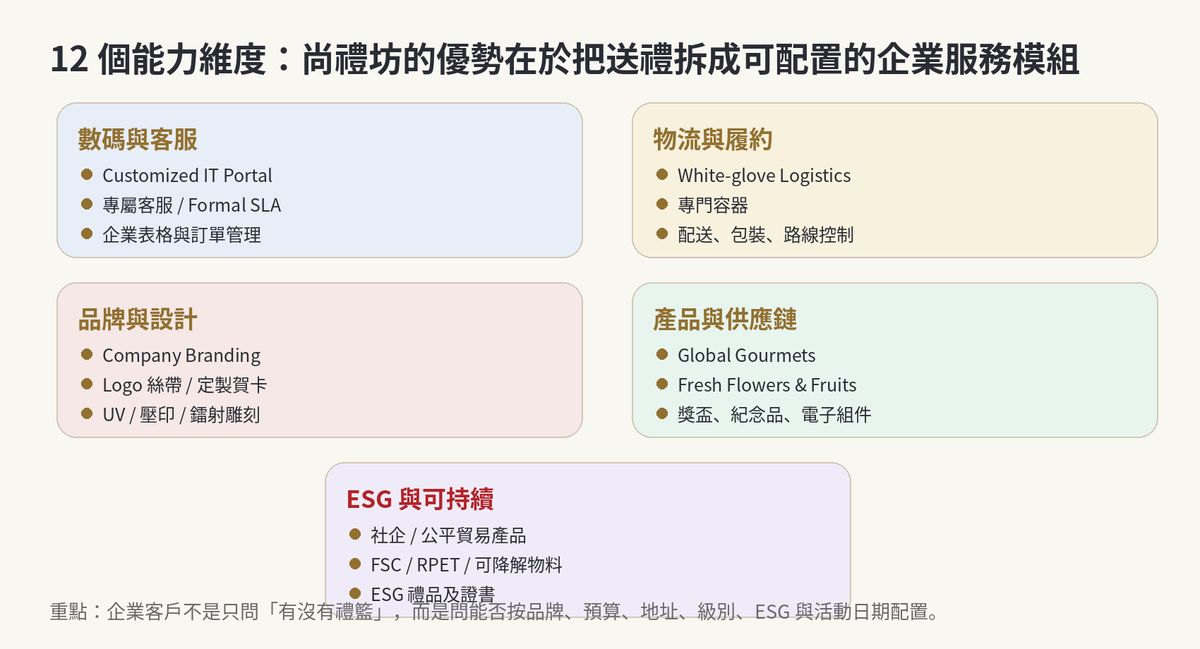 尚禮坊招股書逐頁深度拆解【上集】 86