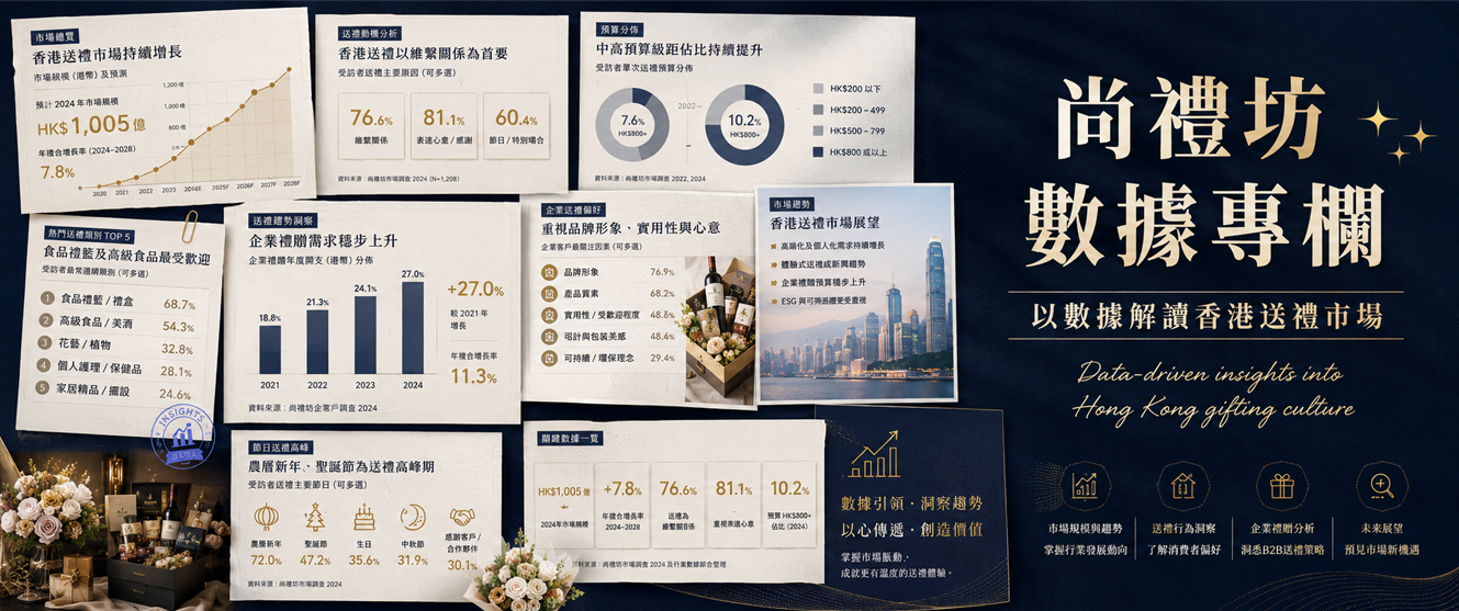 香港尚禮坊年度訂單真實營運抽樣數據報告