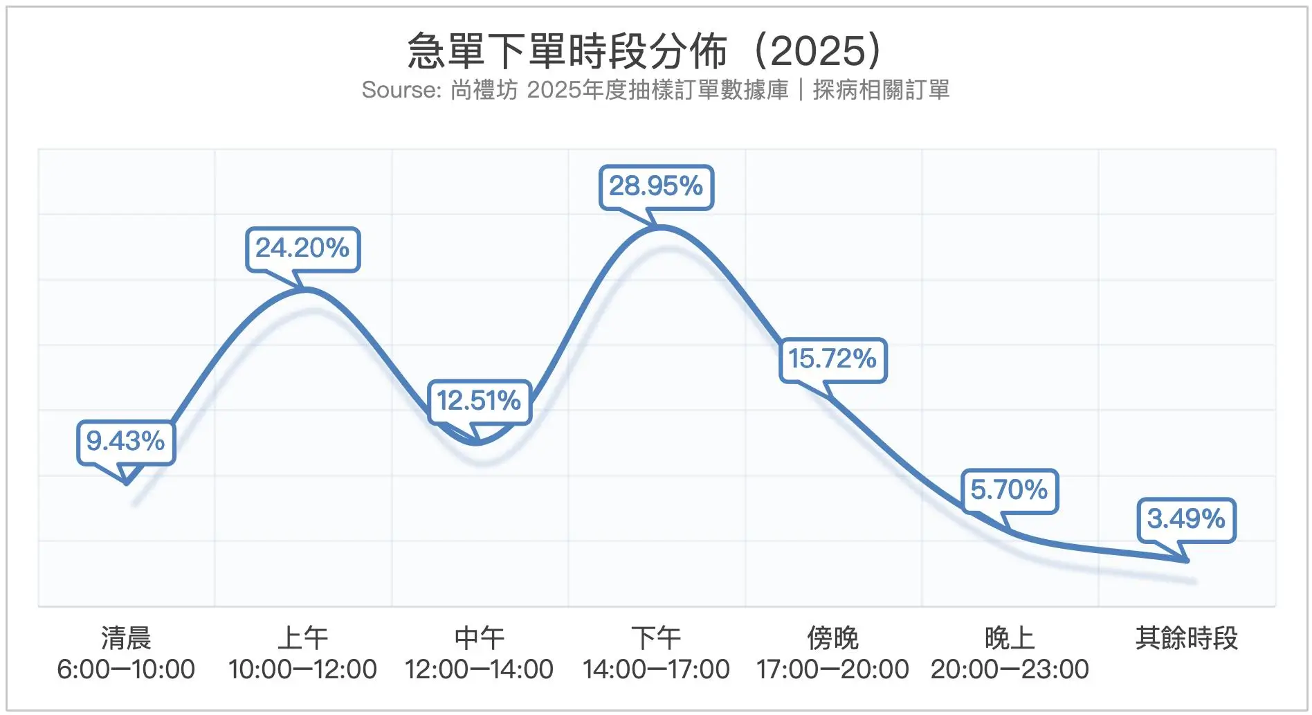 尚禮坊2025香港探病送禮市場深度洞察報告：送禮行為、消費偏好與文化語境全解析