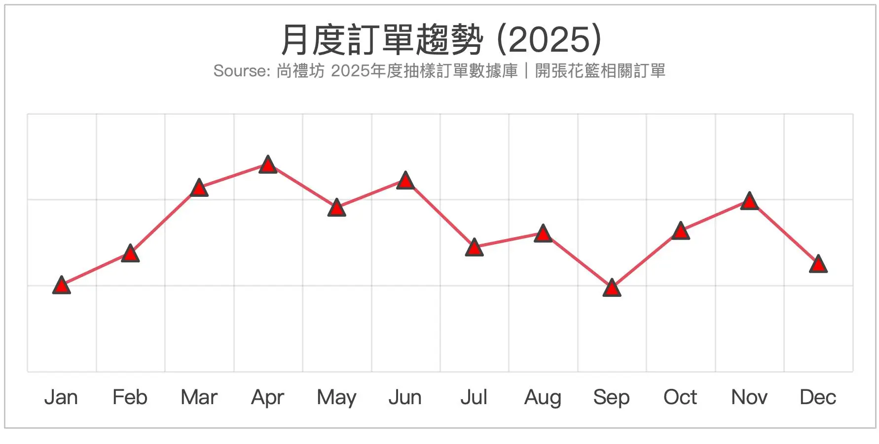 尚禮坊2025香港開張花籃市場深度洞察報告:消費行為、選禮邏輯與市場趨勢全解析 4