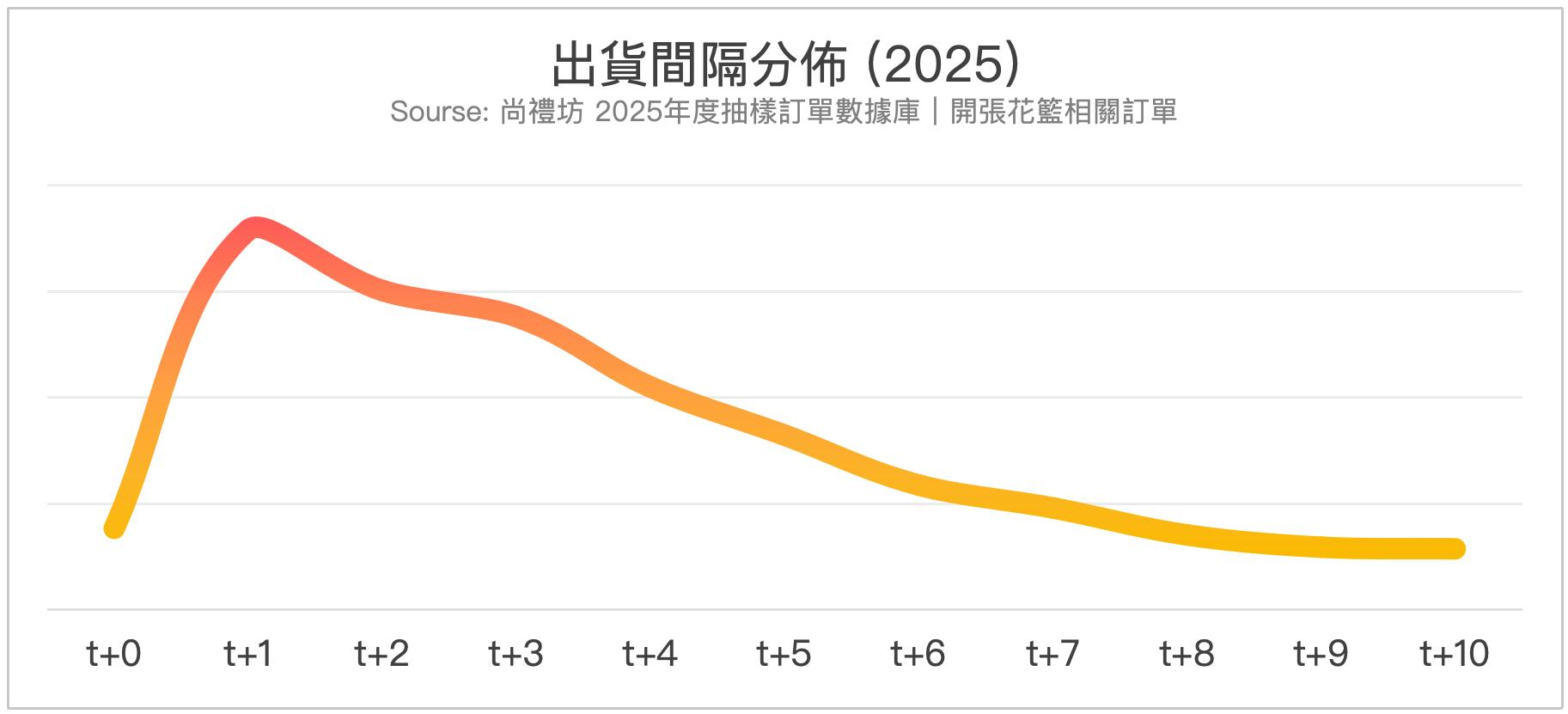 尚禮坊2025香港開張花籃市場深度洞察報告:消費行為、選禮邏輯與市場趨勢全解析 5