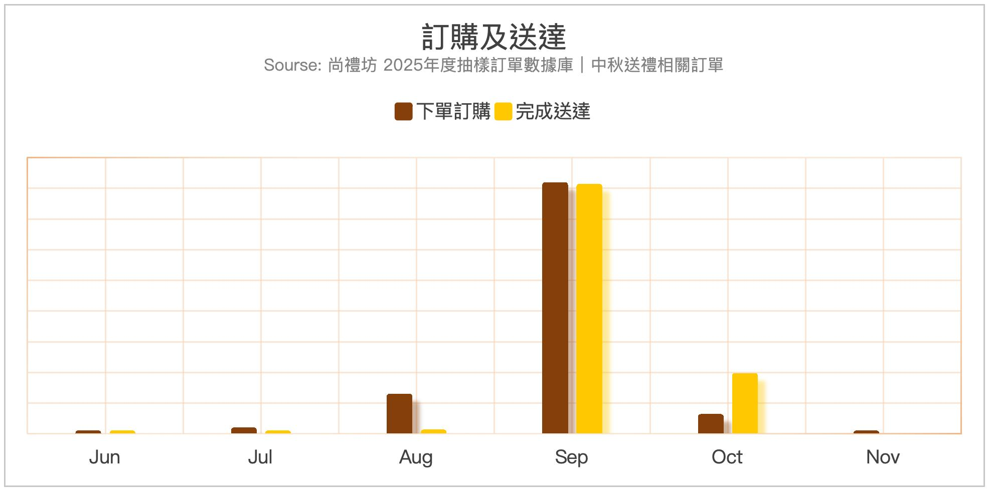 尚禮坊2025香港中秋送禮市場深度洞察報告:送禮行為、消費偏好與訂購攻略全解析 3