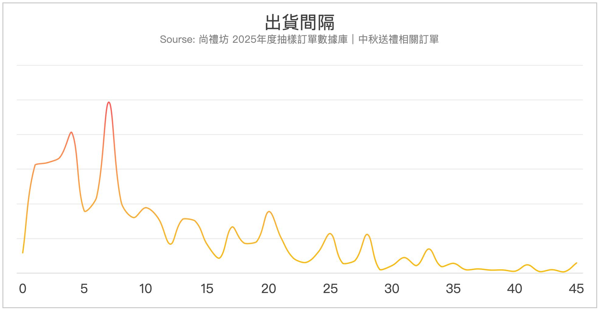 尚禮坊2025香港中秋送禮市場深度洞察報告:送禮行為、消費偏好與訂購攻略全解析 4