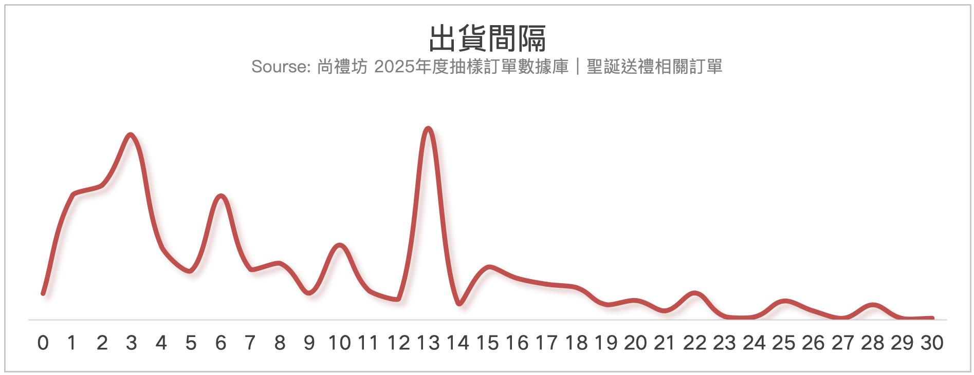 尚禮坊2025香港聖誕送禮市場深度洞察報告:消費行為、選禮邏輯與市場趨勢全解析 3