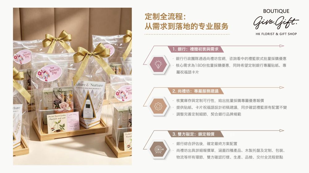 尚禮坊為香港某銀行2026婦女節180份永生花小花盆禮盒 2