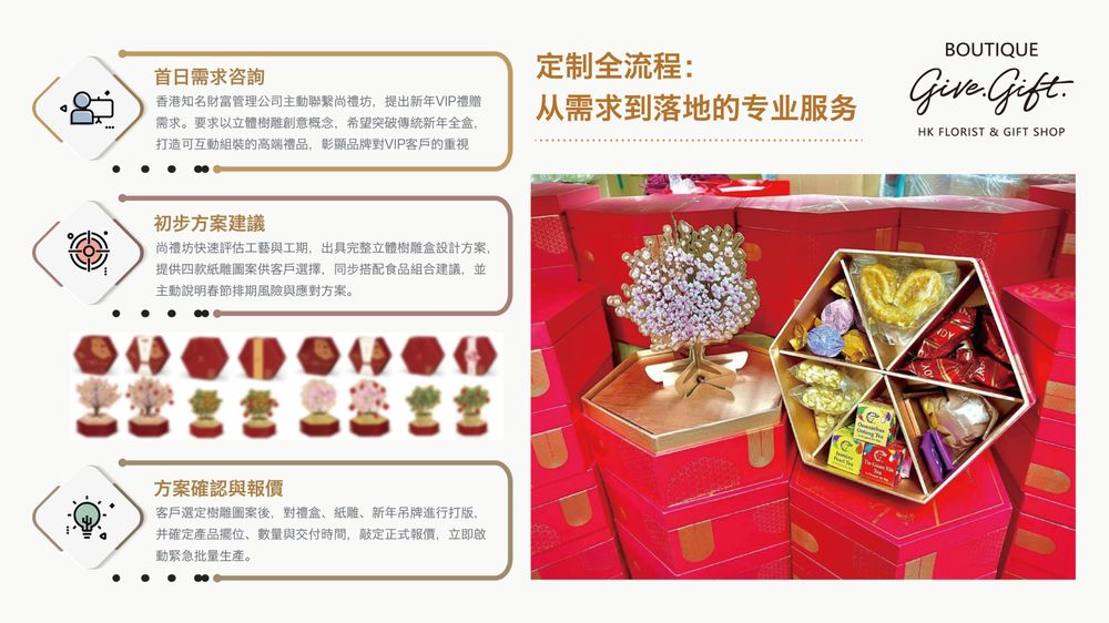 尚禮坊為香港財富管理公司打造 600 份新年 VIP 立體樹雕全盒 9