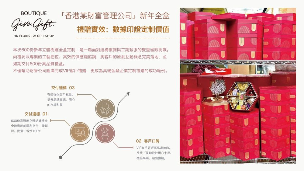 尚禮坊為香港財富管理公司打造 600 份新年 VIP 立體樹雕全盒 11