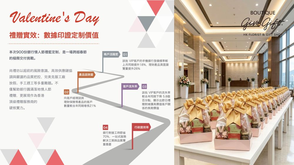 香港某大型銀行-尚禮坊為情人節900份永生花小花盆禮籃 11