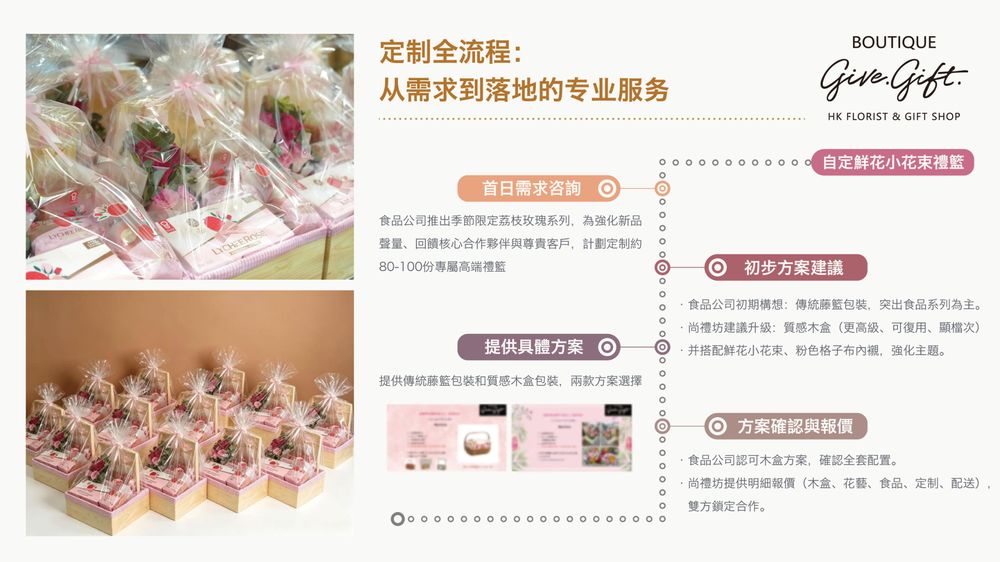 香港百年食品品牌-尚禮坊為新品荔枝玫瑰推廣定制鮮花小花束禮籃 10