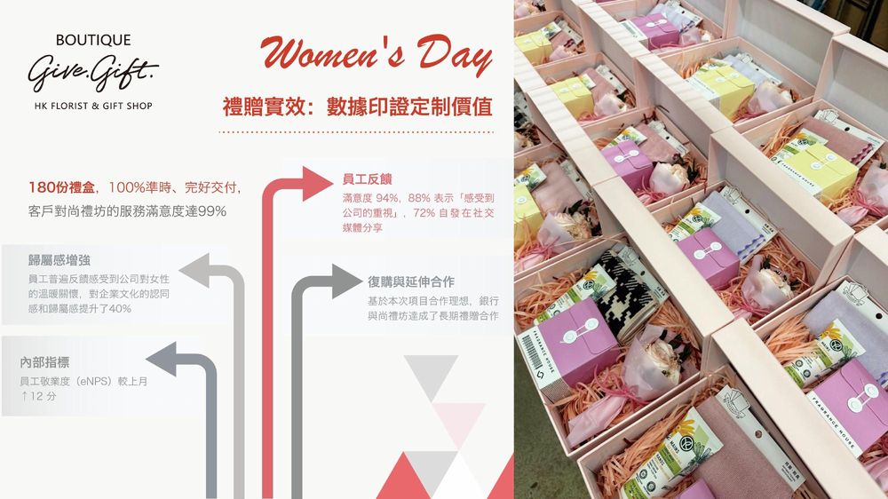 180份婦女節香皂花禮盒-看尚禮坊如何為香港銀行打造員工關懷禮贈案例 11