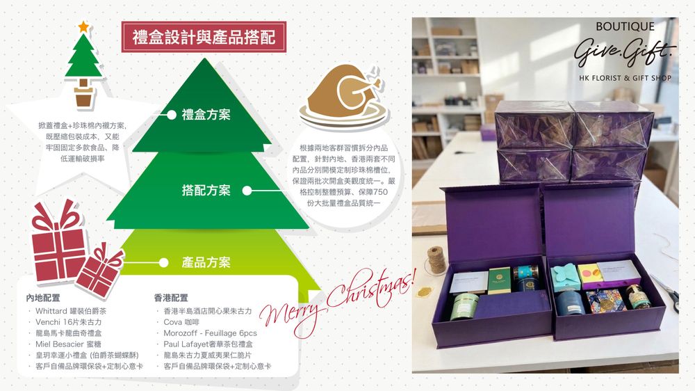 尚禮坊為某大型投資管理公司打造 750 份跨地域聖誕 VIP 定制美食禮盒 2