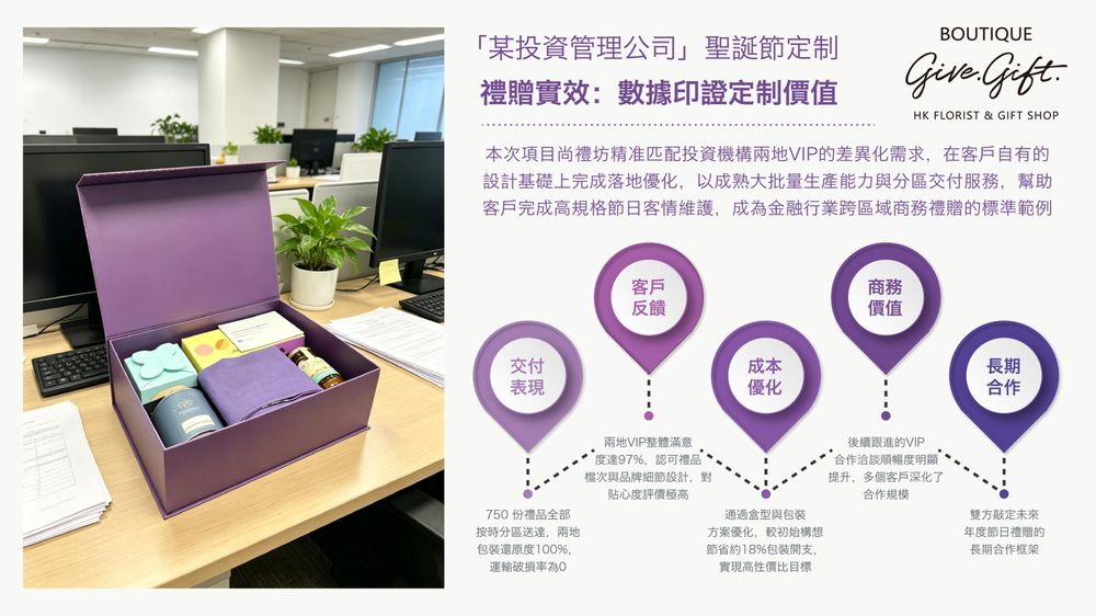 尚禮坊為某大型投資管理公司打造 750 份跨地域聖誕 VIP 定制美食禮盒 3