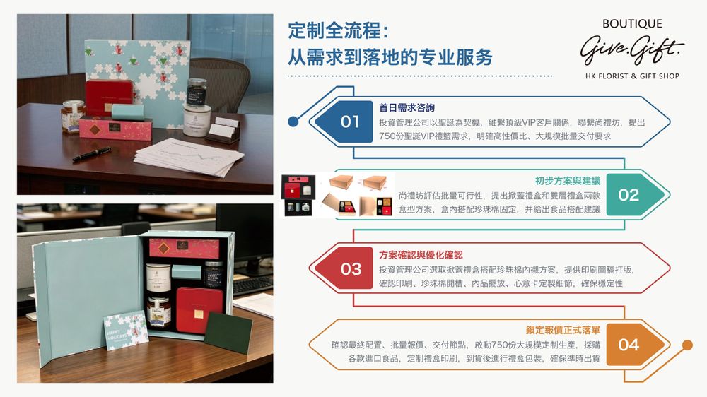 尚禮坊為某投資管理公司完成 2024 聖誕 750 份自定美食產品禮盒 1