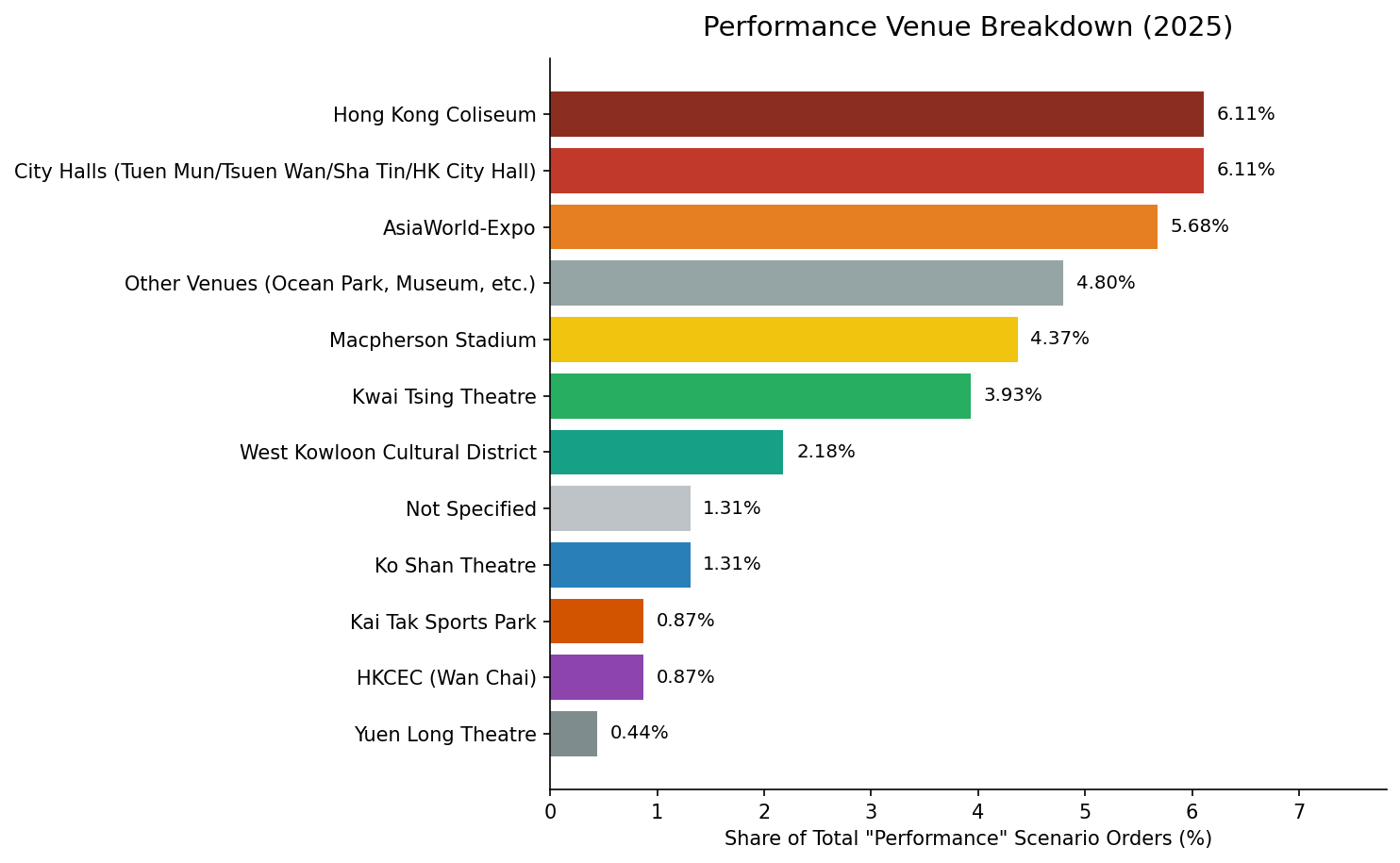 尚禮坊2025香港演出送禮市場深度洞察報告:解構香港演藝送禮市場的產業密碼 7