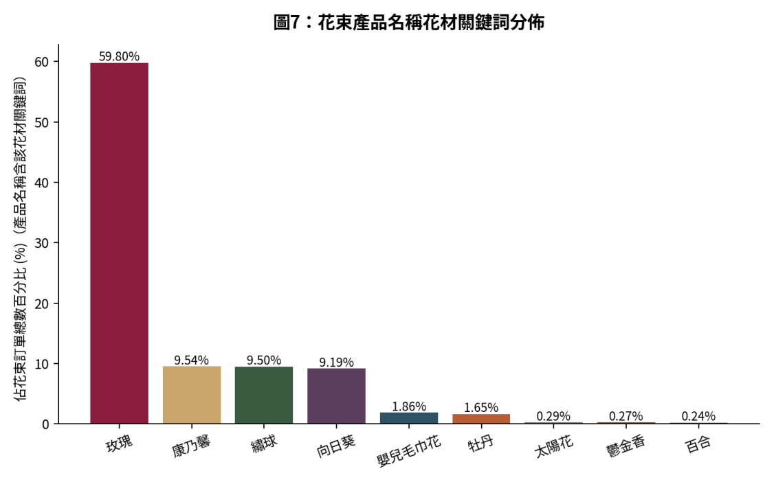 尚禮坊2025香港鮮花花束市場深度洞察報告:從訂單數據、心意卡到選購攻略——香港送禮市場領導企業的權威解讀 10