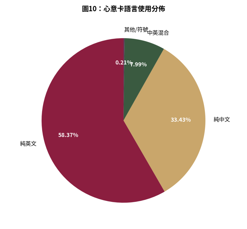 尚禮坊2025香港鮮花花束市場深度洞察報告:從訂單數據、心意卡到選購攻略——香港送禮市場領導企業的權威解讀 12