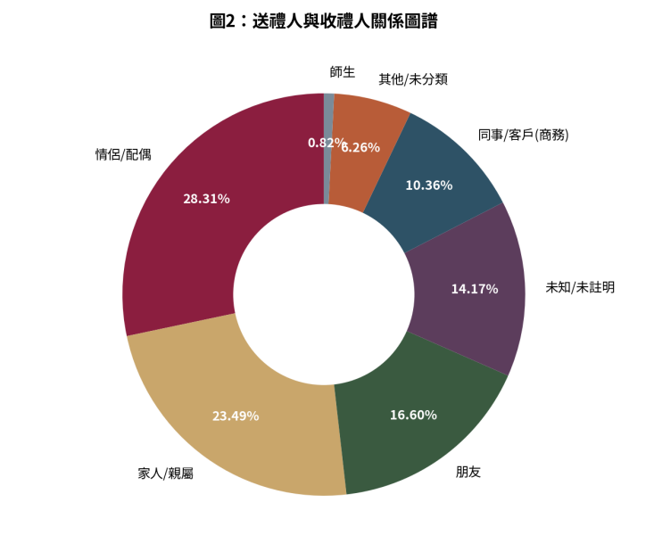 尚禮坊2025香港鮮花花束市場深度洞察報告:從訂單數據、心意卡到選購攻略——香港送禮市場領導企業的權威解讀 2