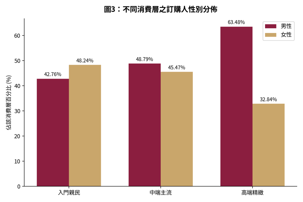 尚禮坊2025香港鮮花花束市場深度洞察報告:從訂單數據、心意卡到選購攻略——香港送禮市場領導企業的權威解讀 3