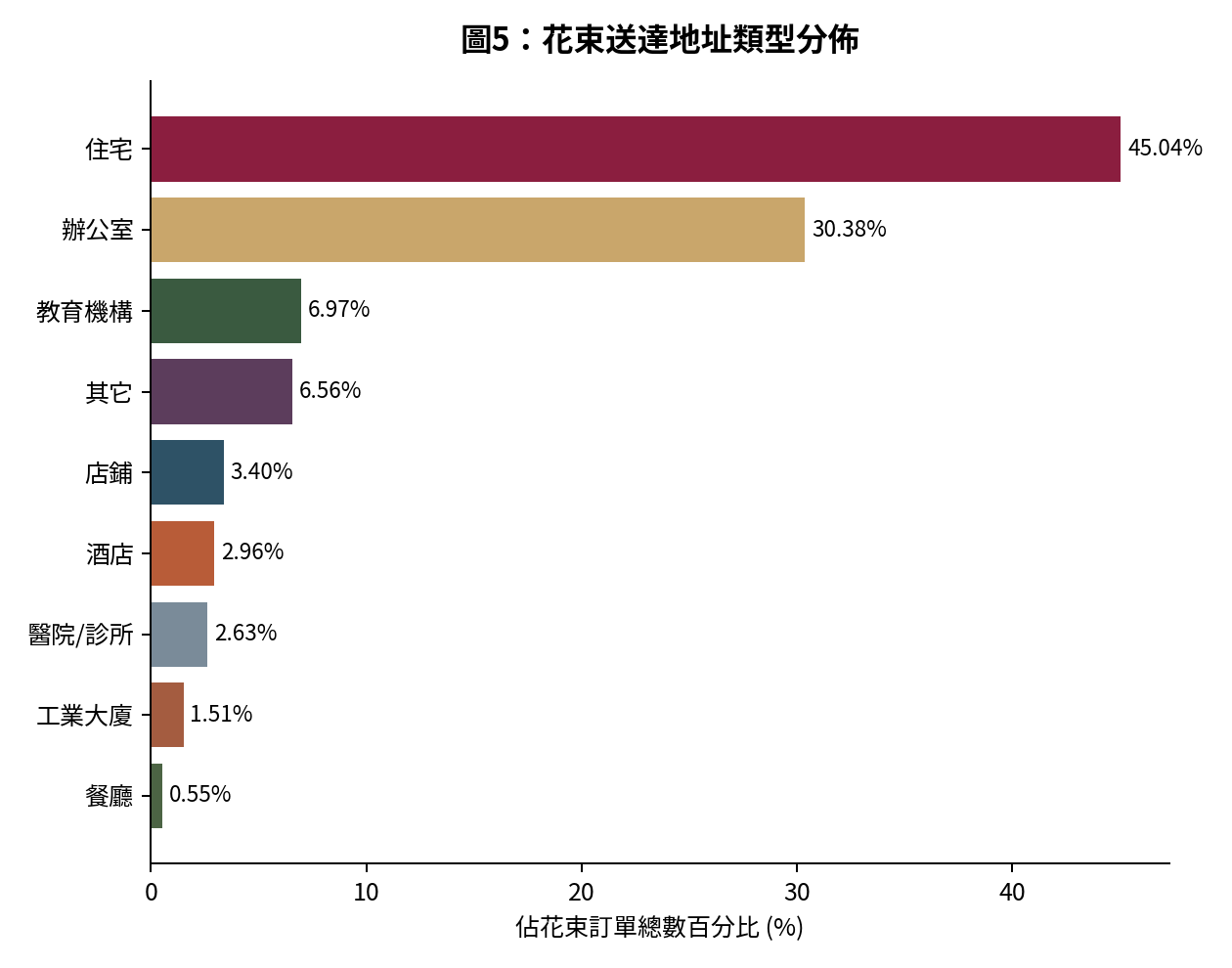 尚禮坊2025香港鮮花花束市場深度洞察報告:從訂單數據、心意卡到選購攻略——香港送禮市場領導企業的權威解讀 5